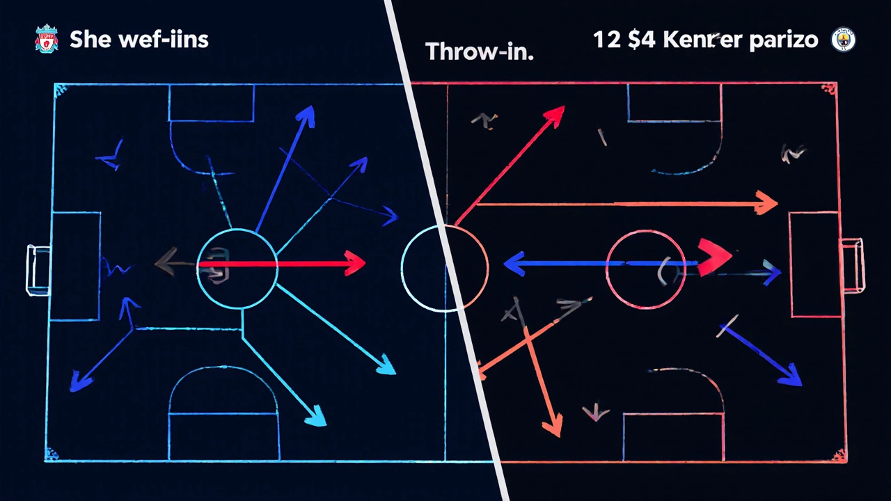 Сравнение статистики аутов Ливерпуля и Манчестер Сити по зонам поля.